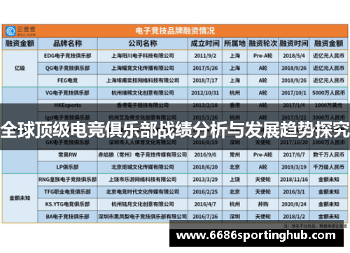 全球顶级电竞俱乐部战绩分析与发展趋势探究