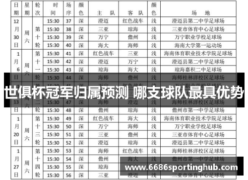 世俱杯冠军归属预测 哪支球队最具优势